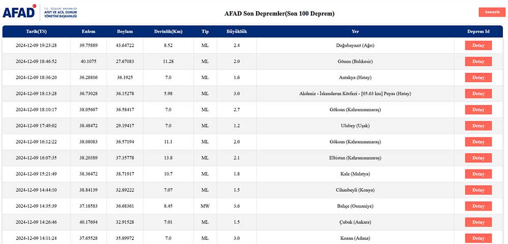 gaziantep deprem, afad deprem, kandilli deprem, çök kapan tutun