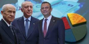 ASAL Araştırma’nın en yeni anket sonuçları